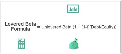 how to find beta of a stock|Intuitive Explanation of The Levered Beta Formula.
